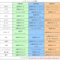 メーカーイメージ上位項目