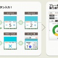 「楽天GORAスコア登録」の利用の流れ