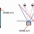 赤外線カメラ、赤外線LED照明を搭載したスマートフォンの試作機の概要図