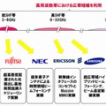 全8社と行う実験の全体像