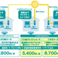 eo光ネット ホームタイプ