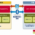 開発したソフトウェアの概要