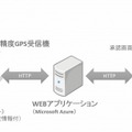 支援スキームの流れ