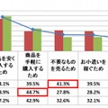 フリマアプリを利用している/利用していた目的をお答えください。（複数回答）【n=476】