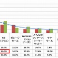 利用経験のあるフリマアプリ