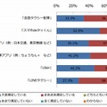 利用したタクシー配車アプリの満足度（n＝52）