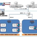 西葛西・井上眼科病院の「入院患者向け電子アメニティサービス」概要図