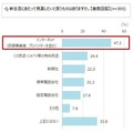 新生活のインターネット環境に関する意識調査