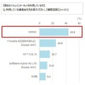 新生活のインターネット環境に関する意識調査