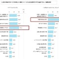 新生活のインターネット環境に関する意識調査