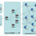 実証実験イメージ