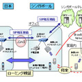 実証実験概要