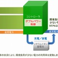 「ダブルパワー制御」のイメージ