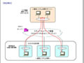 NTT-Com、OCN IPv6で利用できるm2m-x認証・暗号化リモートアシスタンスシステム 画像