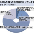 著作権に抵触した着うたが問題になっていますがどう思いますか？