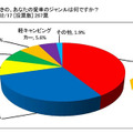 ペット連れ旅行を楽しんでいるユーザーのキャンピングカー