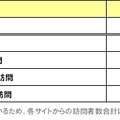 カテゴリ検索への流入経路の変化