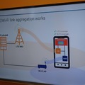 LTEとWi-FIのアグリゲーション