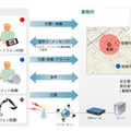 位置情報だけでなくリンク機器によって音声や画像などのデータ通信も可能。遠隔地からでもリアルタイムで安全管理が行える（画像は同社webより）。