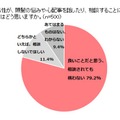 男性が女性に相談することについて、どう思いますか