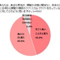 日頃から頭髪や頭皮のケア（スカルプケア）を行っていることについて