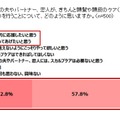 夫やパートナーがスカルプケアを行っていることについて