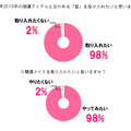 “占い、おまじない、ジンクス”に関する意識調査より