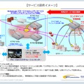 サービスの提供イメージ。日本を拠点とする顧客に先行して提供を行い、順次海外展開も行う予定だ（画像は同社リリースより）。