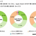 興味があるApple Watch（サイズ別）