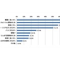 Q. 牛乳を飲用する理由について