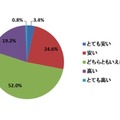 Q. 牛乳の価格に対する意識について