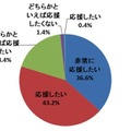 Q. 日本の酪農や酪農家に対しての思い