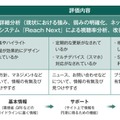 評価内容