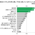 格安スマホの不安要素は？