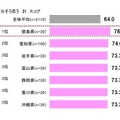 あなたの県の女性はいい香りのドライブデートに弱いか