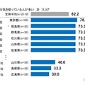 あなたの県の男性は車のニオイケアに気を使うか