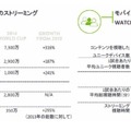 W杯での視聴動向