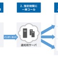 サービスイメージ