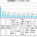 比較時に重視する点