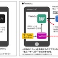 従来の歩数計アプリとの違い