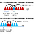 評価内容