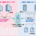 モバイルセントレックスソリューション「ProgOffice Ver.1.7」