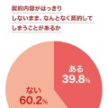 契約内容がはっきりしないままに、なんとなく契約してしまうことがあるか