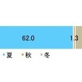 家庭内の菌が増えると思う季節　「家庭の菌ケア」（P&G調べ）