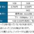 3つのプランの詳細