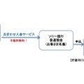 「おまかせ入金サービス」+「積み立て定期預金」で先取り貯蓄