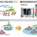 対策内容イメージ