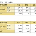 利用料金（保険料相当額）の例