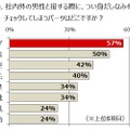 社内外の男性と接する際に、つい身だしなみをチェックしてしまうパーツ