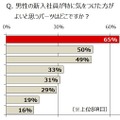 新入社員が特に気をつけた方がよいパーツ